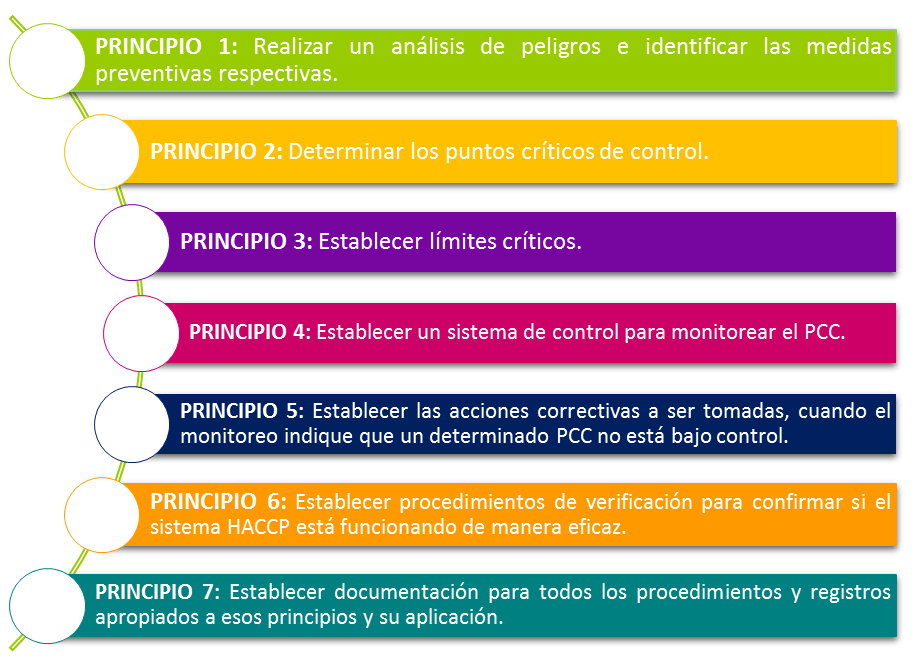 seguridad alimentaria
